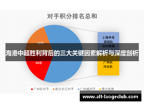 海港中超胜利背后的三大关键因素解析与深度剖析