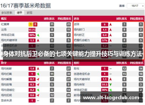 身体对抗后卫必备的七项关键能力提升技巧与训练方法