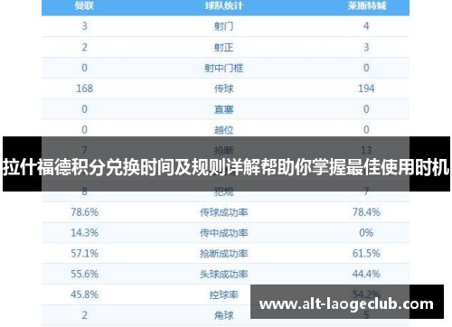 拉什福德积分兑换时间及规则详解帮助你掌握最佳使用时机
