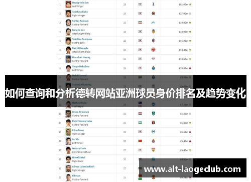 如何查询和分析德转网站亚洲球员身价排名及趋势变化 如何查询和分析德转网站亚洲球员身价排名及趋势变化