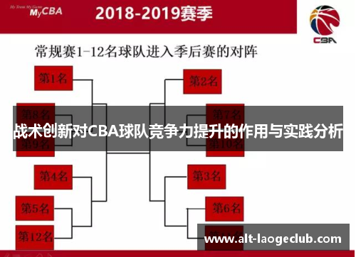战术创新对CBA球队竞争力提升的作用与实践分析