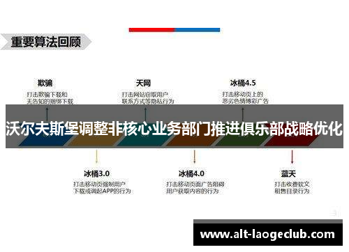 沃尔夫斯堡调整非核心业务部门推进俱乐部战略优化 沃尔夫斯堡调整非核心业务部门推进俱乐部战略优化