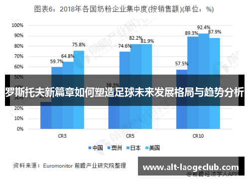 罗斯托夫新篇章如何塑造足球未来发展格局与趋势分析