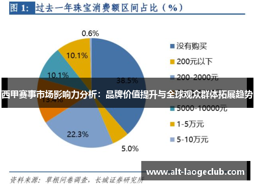 西甲赛事市场影响力分析：品牌价值提升与全球观众群体拓展趋势