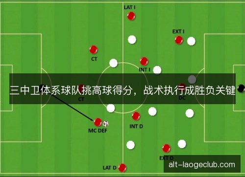 三中卫体系球队挑高球得分,战术执行成胜负关键 三中卫体系球队挑高球得分,战术执行成胜负关键
